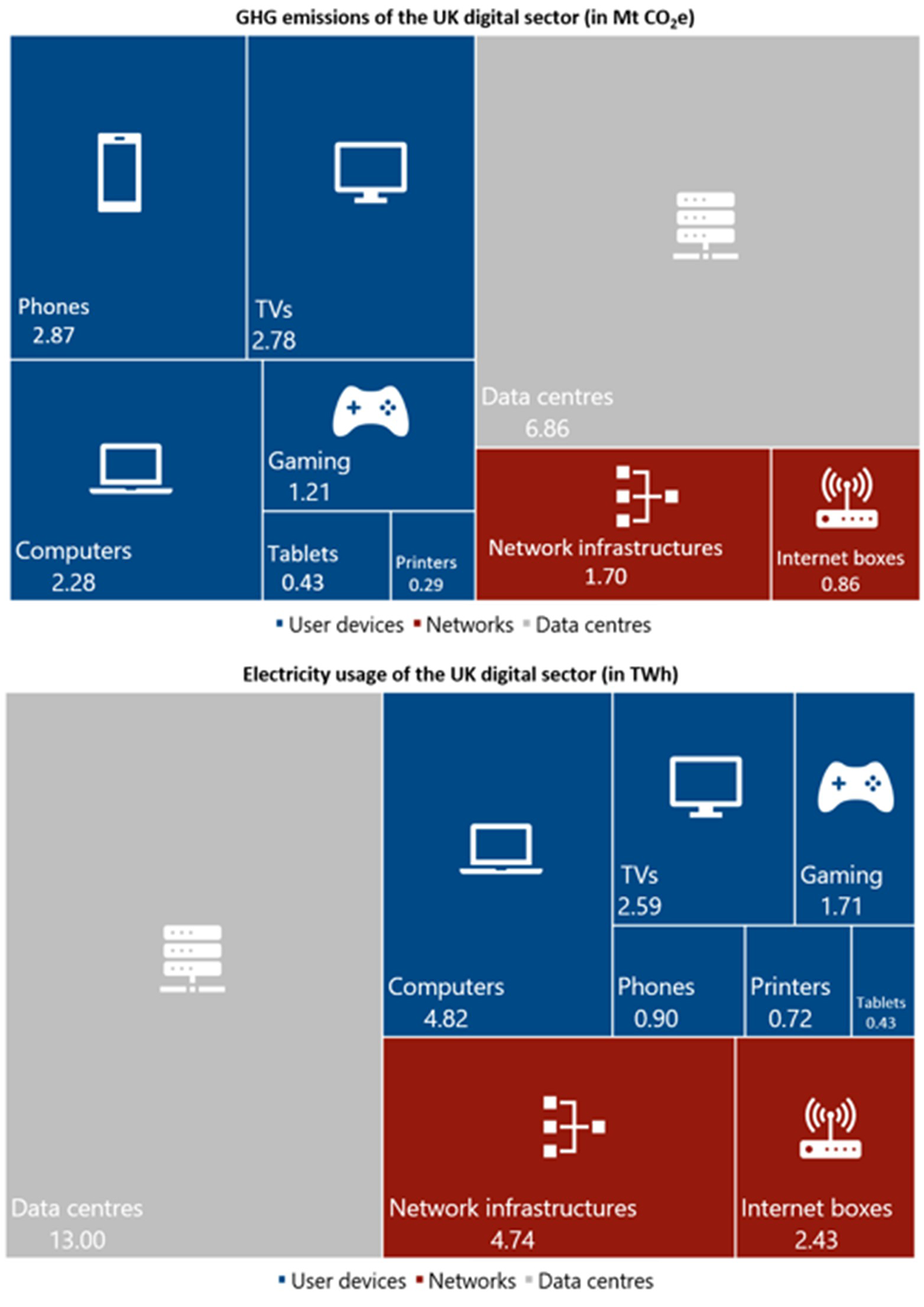 digital emissions diagram